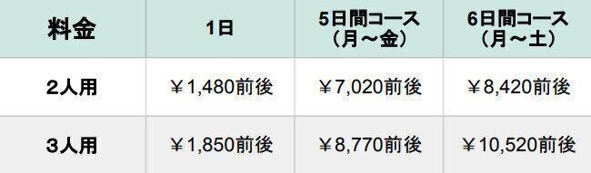 ラビュ　バリエーションコース　料金表