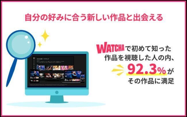 株式会社Watcha Japan PR TIMES