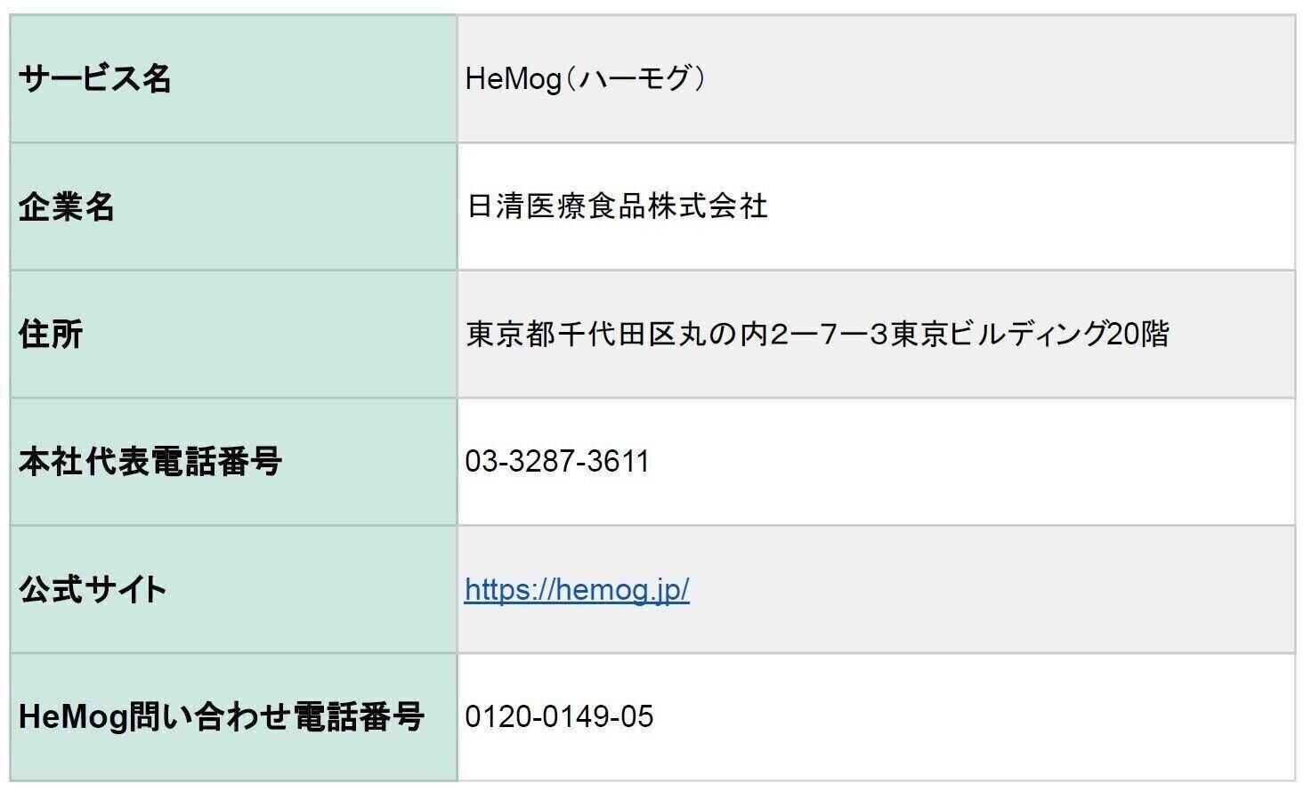 HeMog　ハーモグ　会社概要　日清医療食品