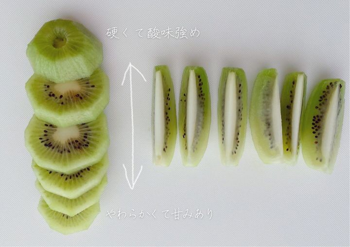 キウイフルーツは輪切りよりも 切り がおいしい 管理栄養士が教えるその理由って サンキュ キウイフルーツは輪切りよりも 切り がおいしい 管理栄養士が教えるその理由って サンキュ