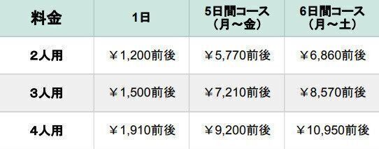 ヨシケイ　バランス400　料金表