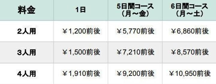 ヨシケイ バランス400 料金表