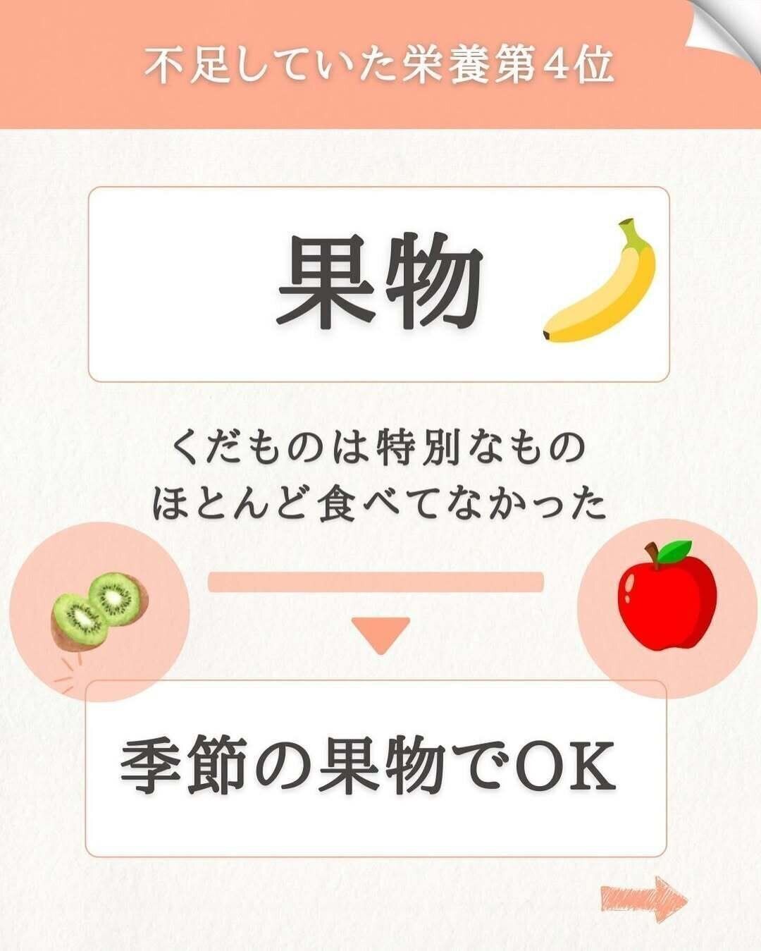 季節の果物を楽しもう