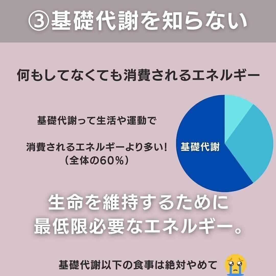 基礎代謝を知らなかった