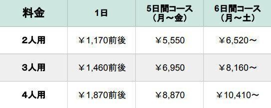 ヨシケイ　すまいるごはん　プチママ