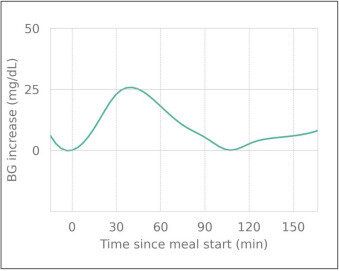出典：シンクヘルスブログ