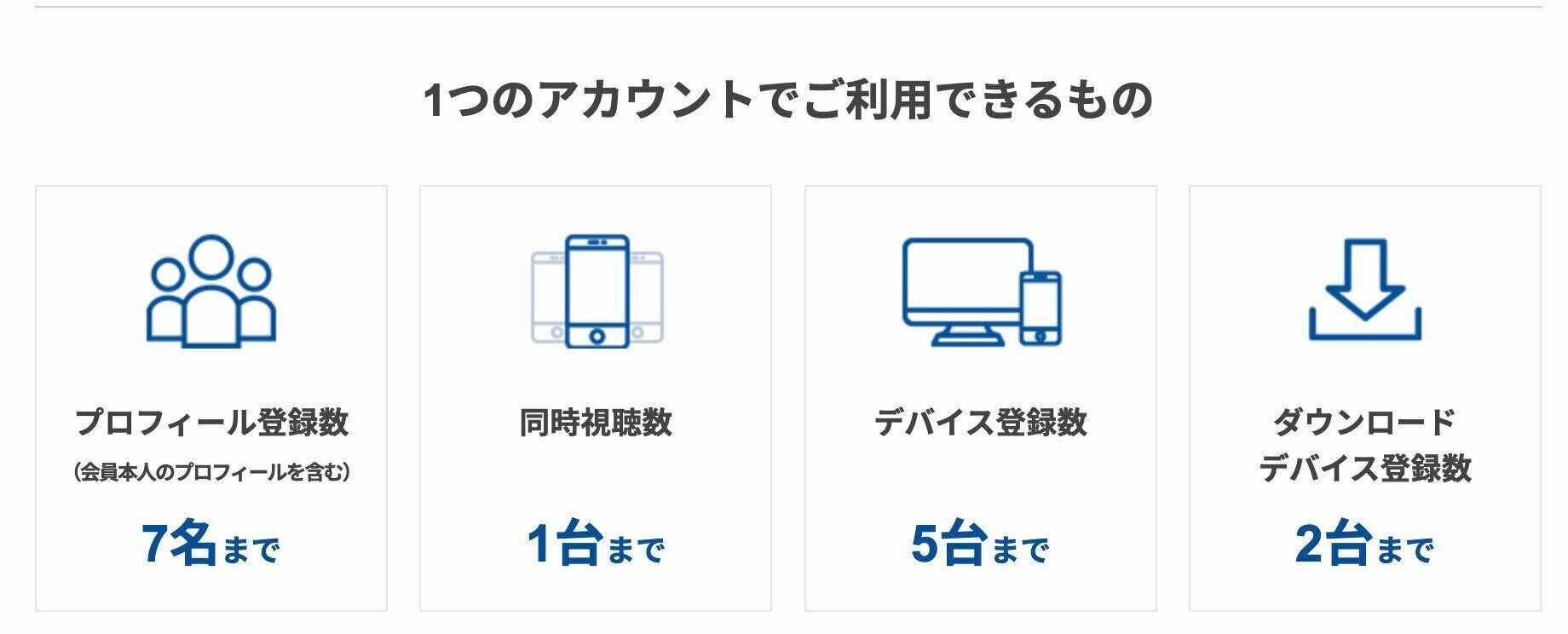 Paravi　デバイス登録数