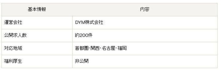 DYMテック