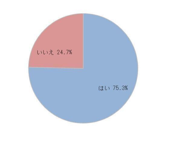 汚いと感じてしまったことはある？