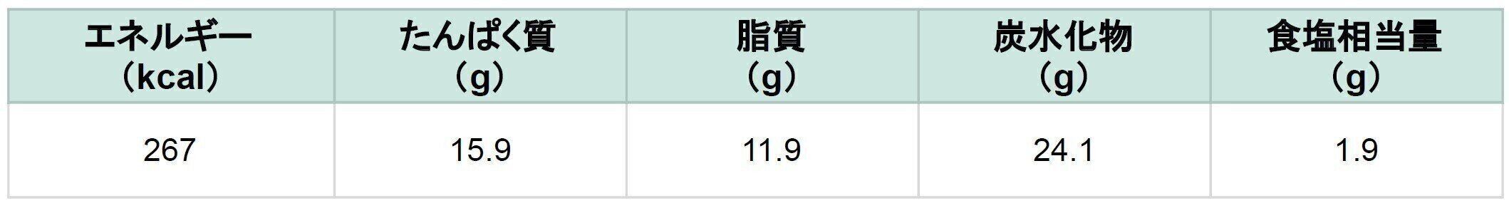 食宅便　鰈のムニエル　栄養成分