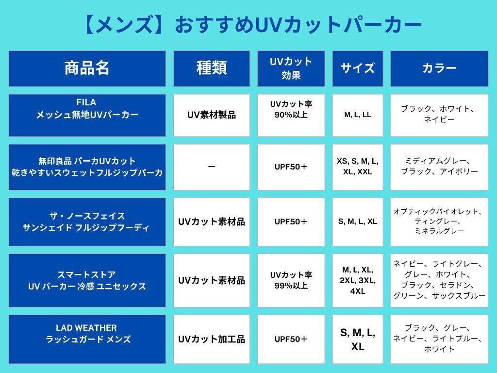 UVカットパーカー　おすすめ