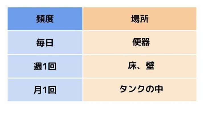 見落としがちな4つのポイントとは これで トイレ掃除 は完璧 必要なアイテム 掃除手順を徹底解説 サンキュ 見落としがちな4つのポイントとは これで トイレ掃除 は完璧 必要なアイテム 掃除手順を徹底解説 サンキュ