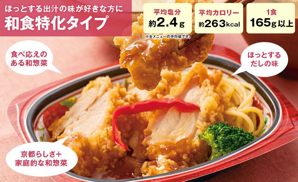 ベルーナグルメ　利用方法　料金