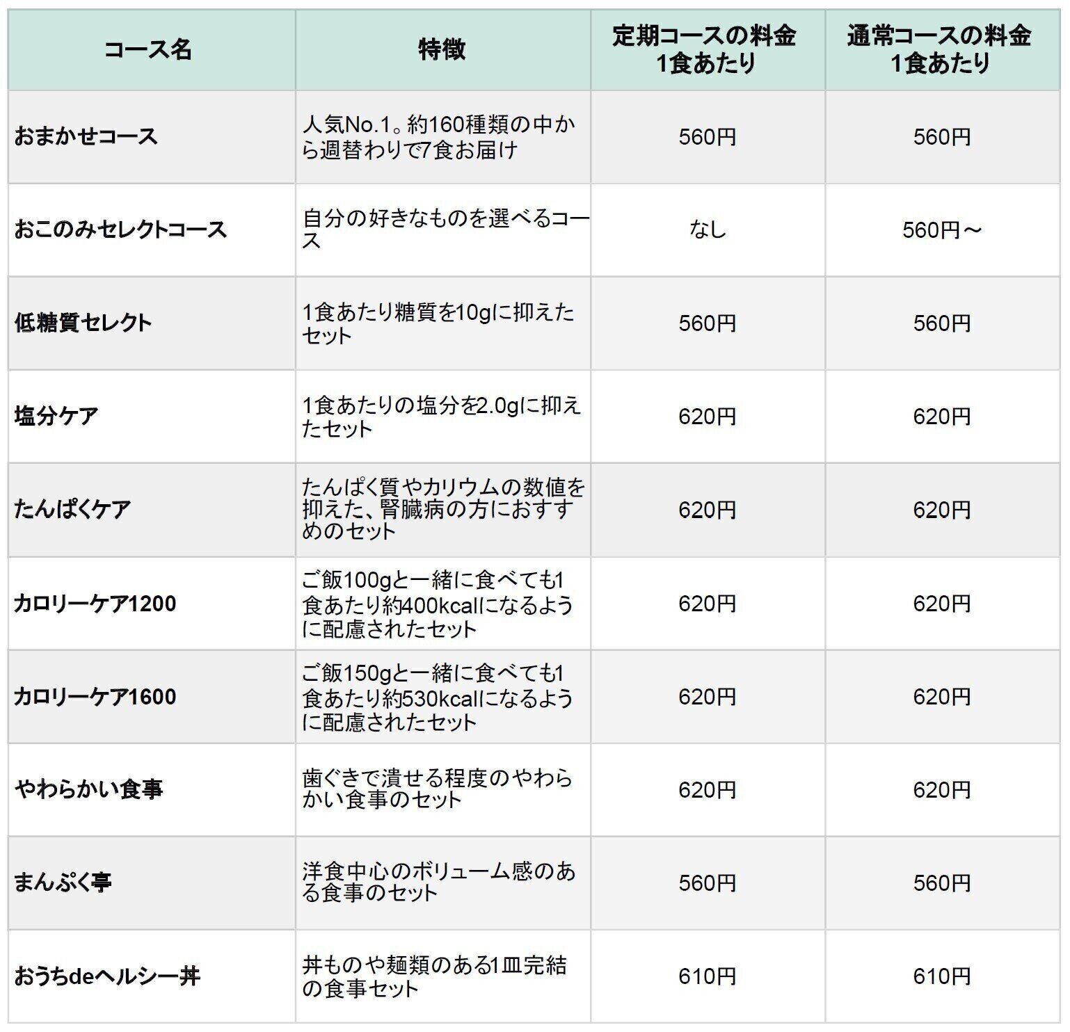 食宅便　コース一覧　料金