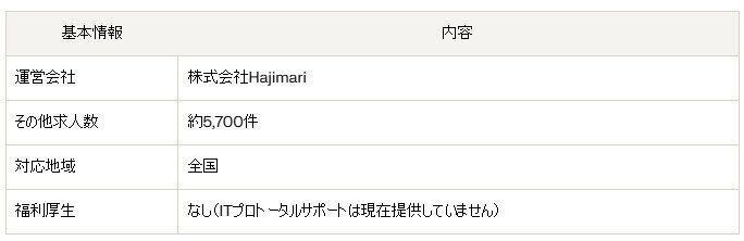 ITプロパートナーズ