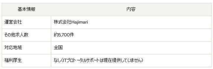 ITプロパートナーズ