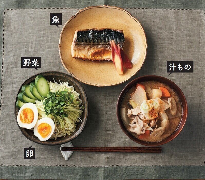 こんなに食べていいの やせる食べ方 朝 昼 晩の黄金パターン サンキュ