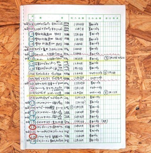 月平均当選数約40件 懸賞達人の1カ月に密着 サンキュ