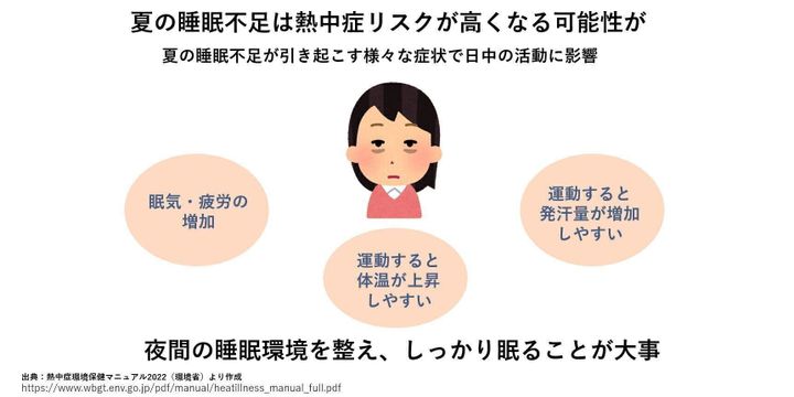 夏の睡眠不足は熱中症リスクを高める可能性が
