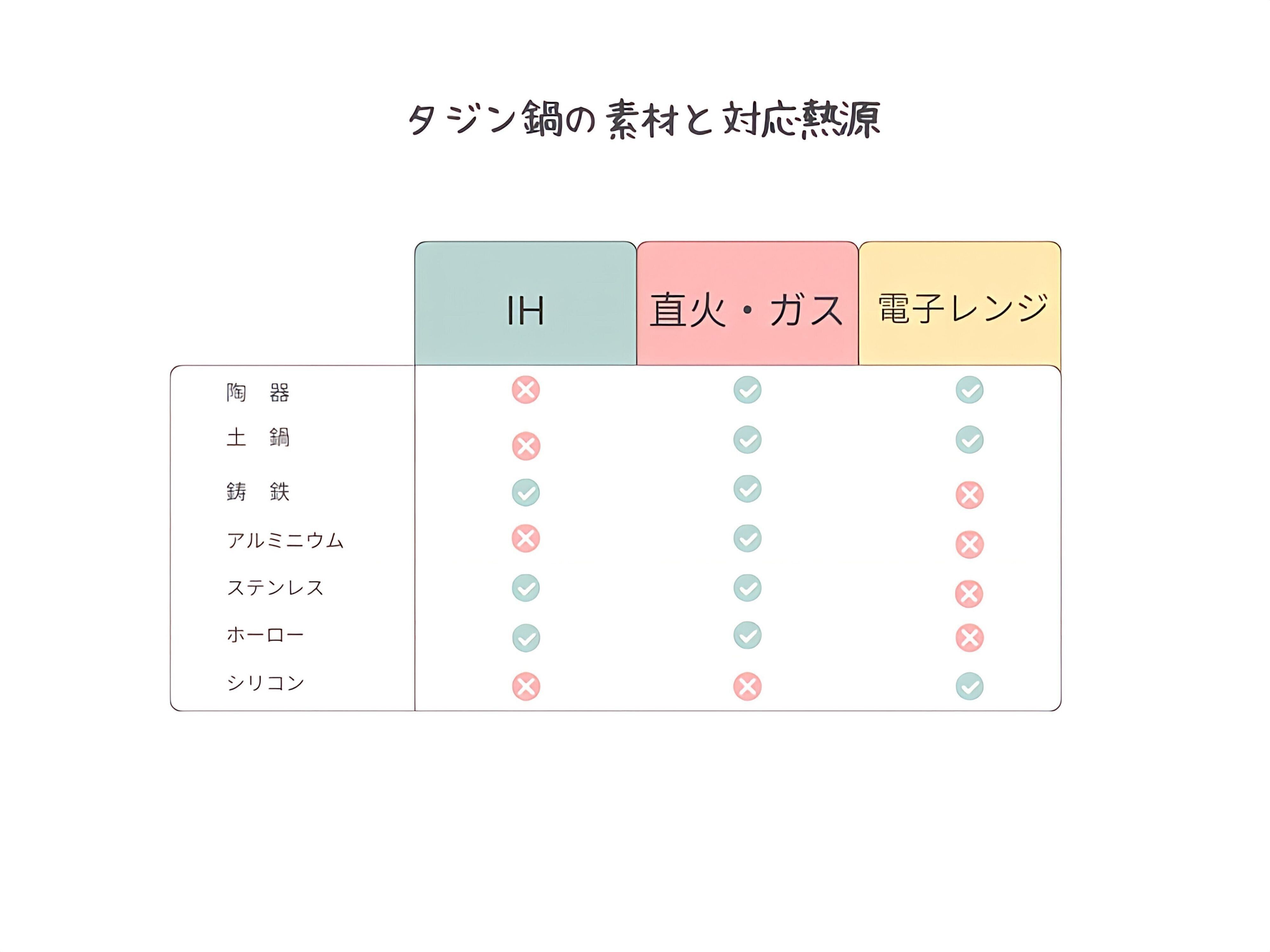タジン鍋　ニトリ