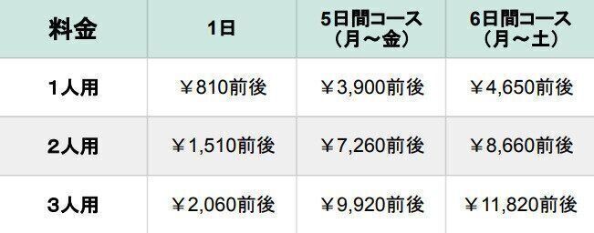 ヨシケイ・デリ　料金表