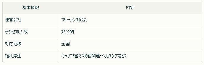 フリーランスキャリア