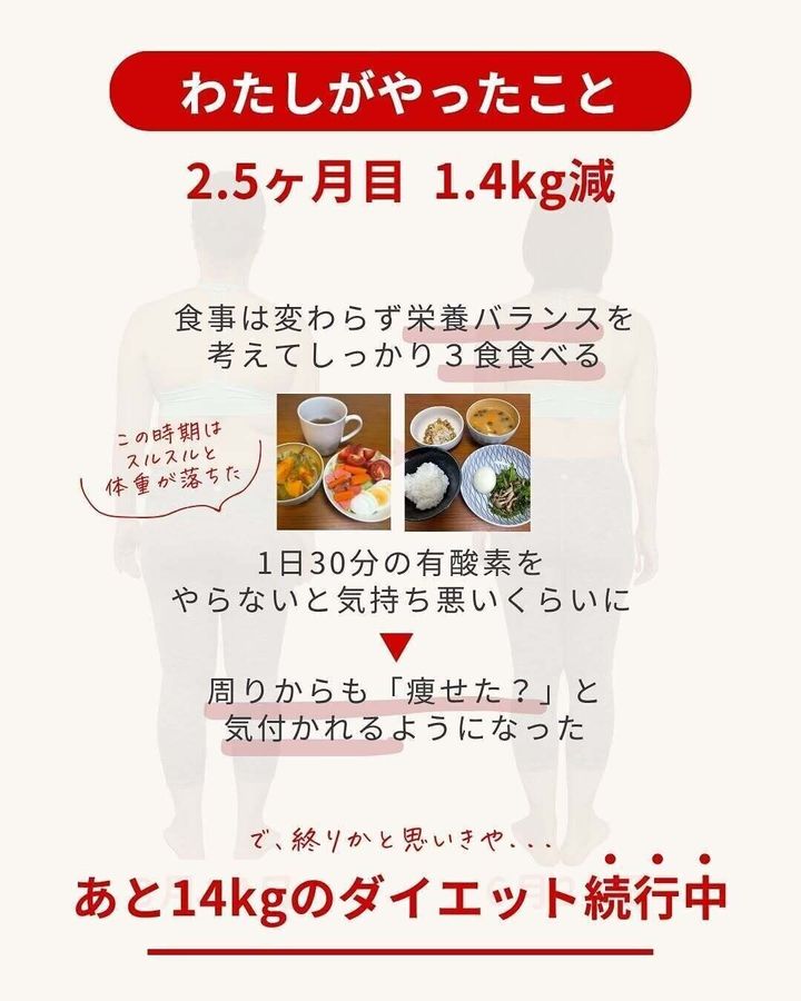 スルスルと体重が落ち始めた!