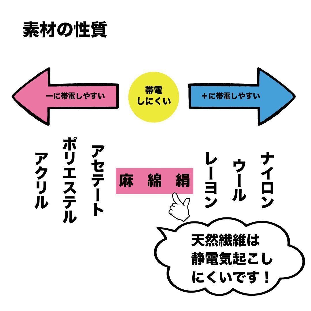 実は意外と簡単なんです 洋服を着た時のイヤな 静電気 対策４選 サンキュ