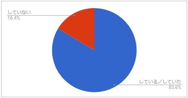 Ｑ３５．子どもの教育費のための備え