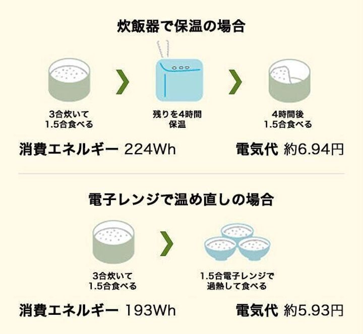 画像出典:経済産業省 省資源エネルギー庁「省エネポータルサイト」無理のない省エネ節約