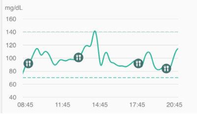 【普段通りの睡眠時間を確保できた日】