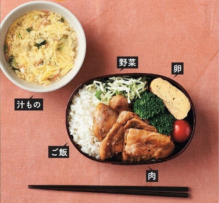 こんなに食べていいの やせる食べ方 朝 昼 晩の黄金パターン サンキュ こんなに食べていいの やせる食べ方 朝 昼 晩の黄金パターン サンキュ