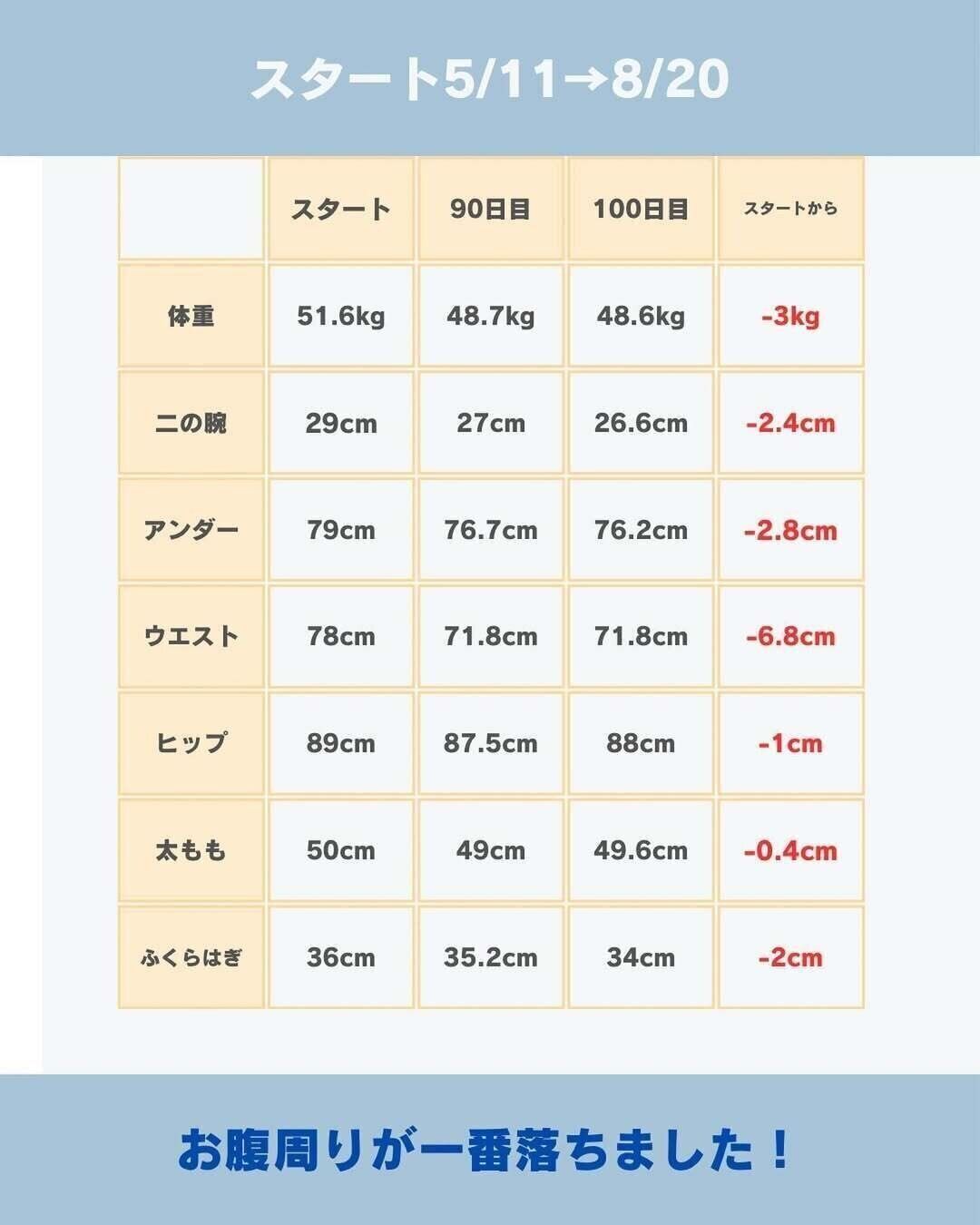 サイズの変化をみてみましょう