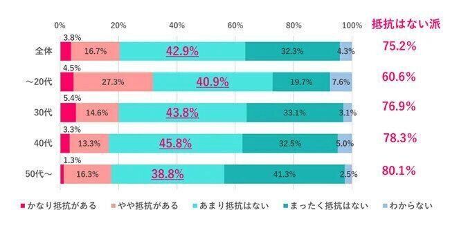 年下上司アンケート