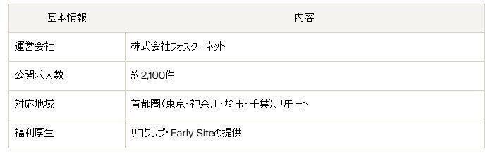 フォスターフリーランス