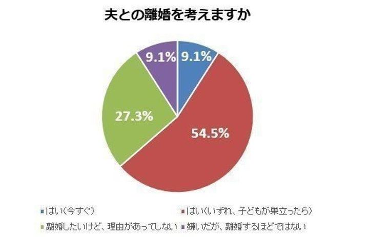 妻が夫を 嫌い になったきっかけ 離婚についてどう考えているか サンキュ 妻が夫を 嫌い になったきっかけ 離婚についてどう考えているか サンキュ