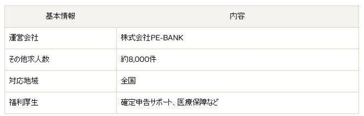PE-BANK