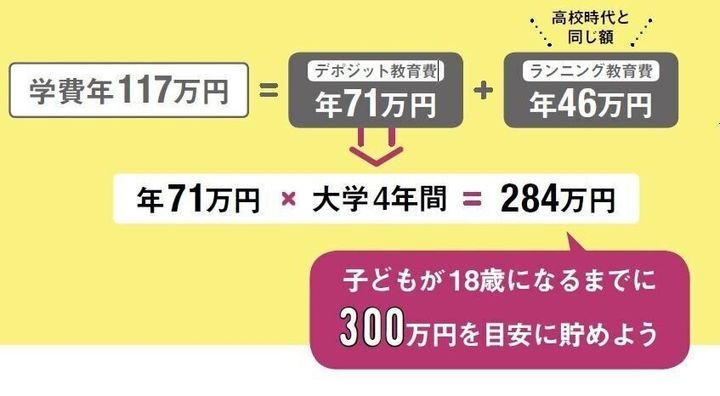 書き込むだけ 子どもを大学に行かせるために300万円貯める方法 サンキュ 書き込むだけ 子どもを大学に行かせるために300万円貯める方法 サンキュ