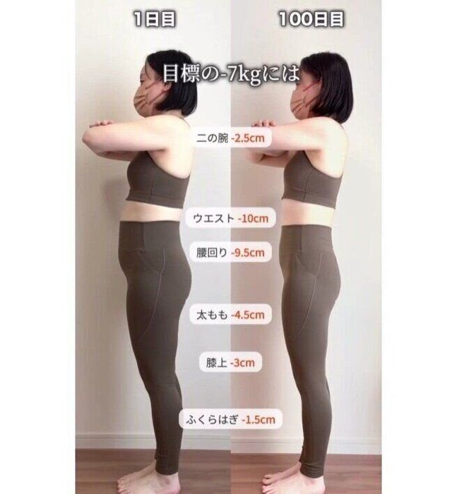100日後の変化がこちら！