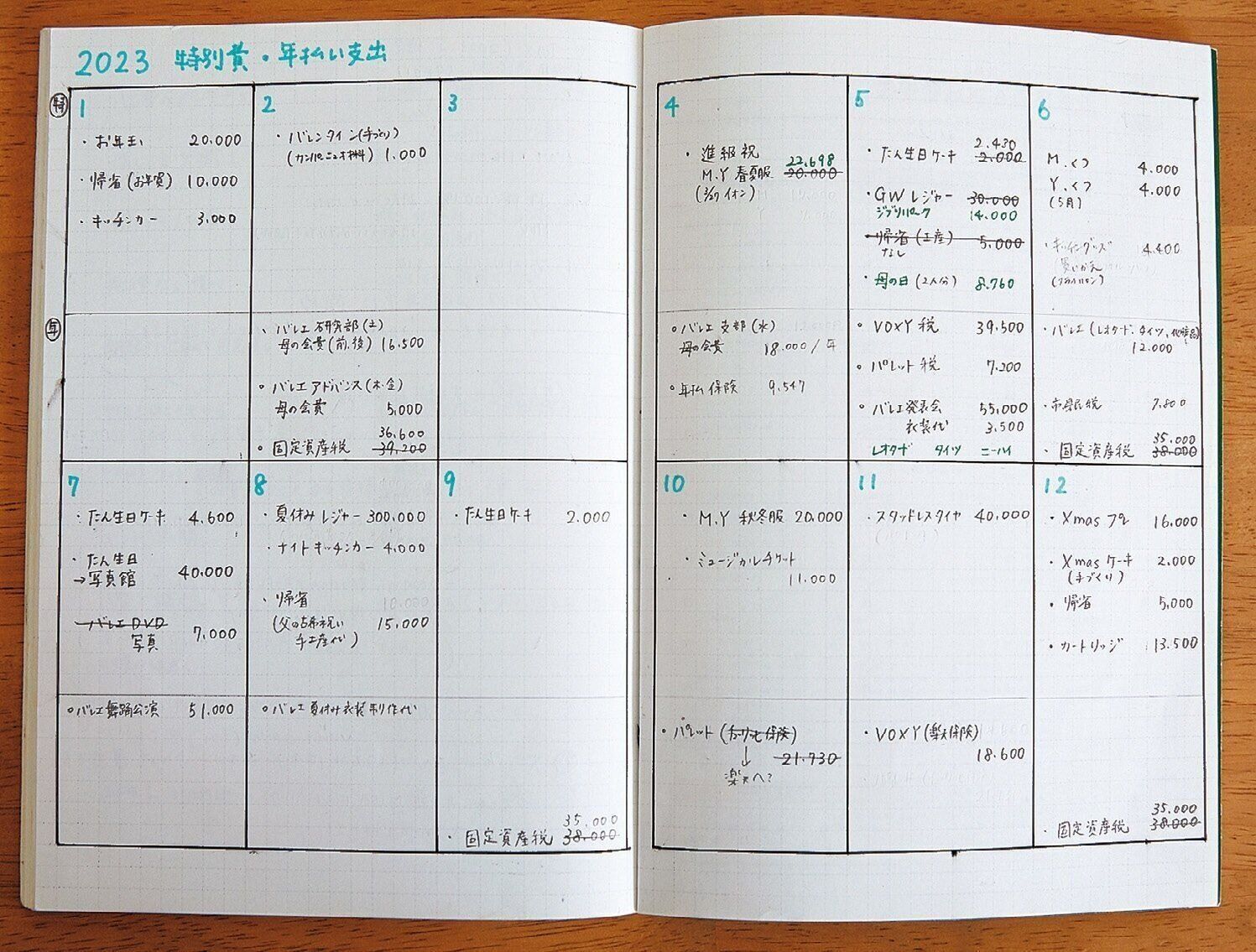 【1000万円貯めている人の家計簿】『費目は最小限』『支出が多いときは原因を』