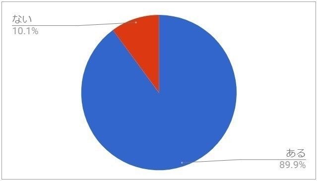 Q27.日常生活で、1日1回以上イラッとしてしまうこと