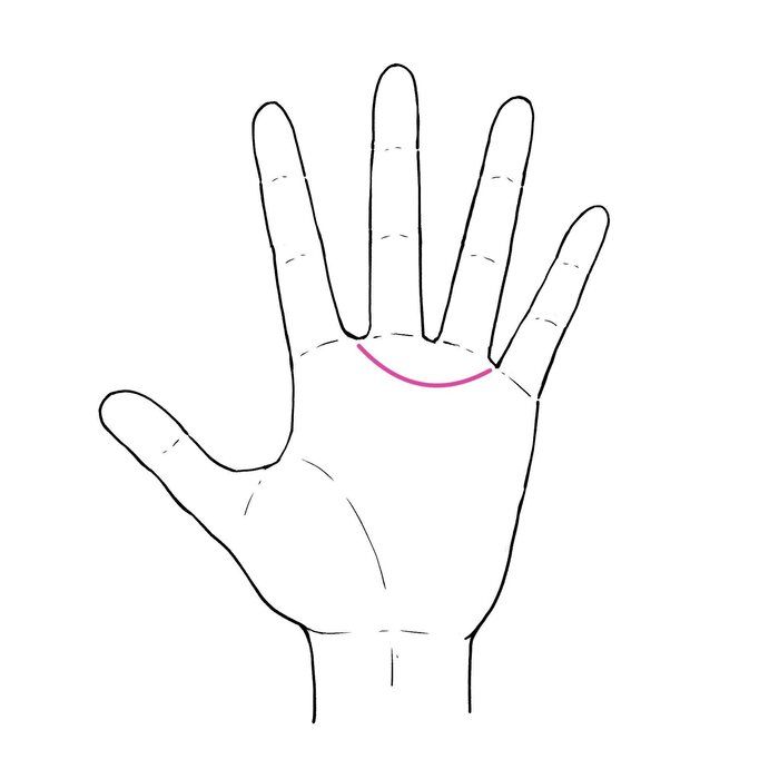 当たり過ぎて怖いと話題の手相術！浮気性の手相をチェック！