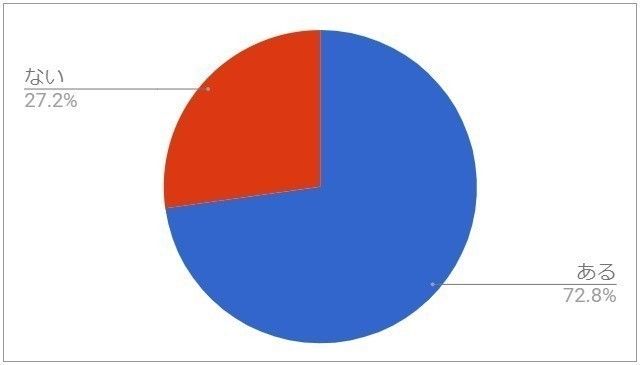 Q29.日常生活のなかで、必要以上に怒ってしまうこと