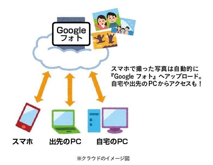 プリント グーグル フォト しまうま 《しまうまプリントのフォトブックの作り方・感想》手軽に安く作れる！体験レビュー│フォトブック作り応援ブログ